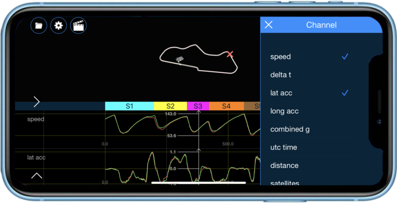 CTiOS Channels2