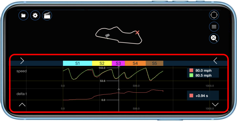 CTiOS Graph