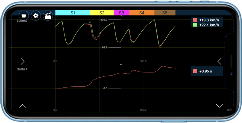 CTiOS Graph2