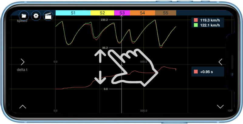 CTiOS Graph Zoom