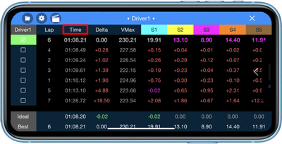 CTiOS Laps4