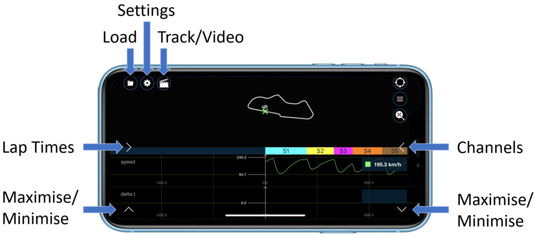 CTiOS Layout
