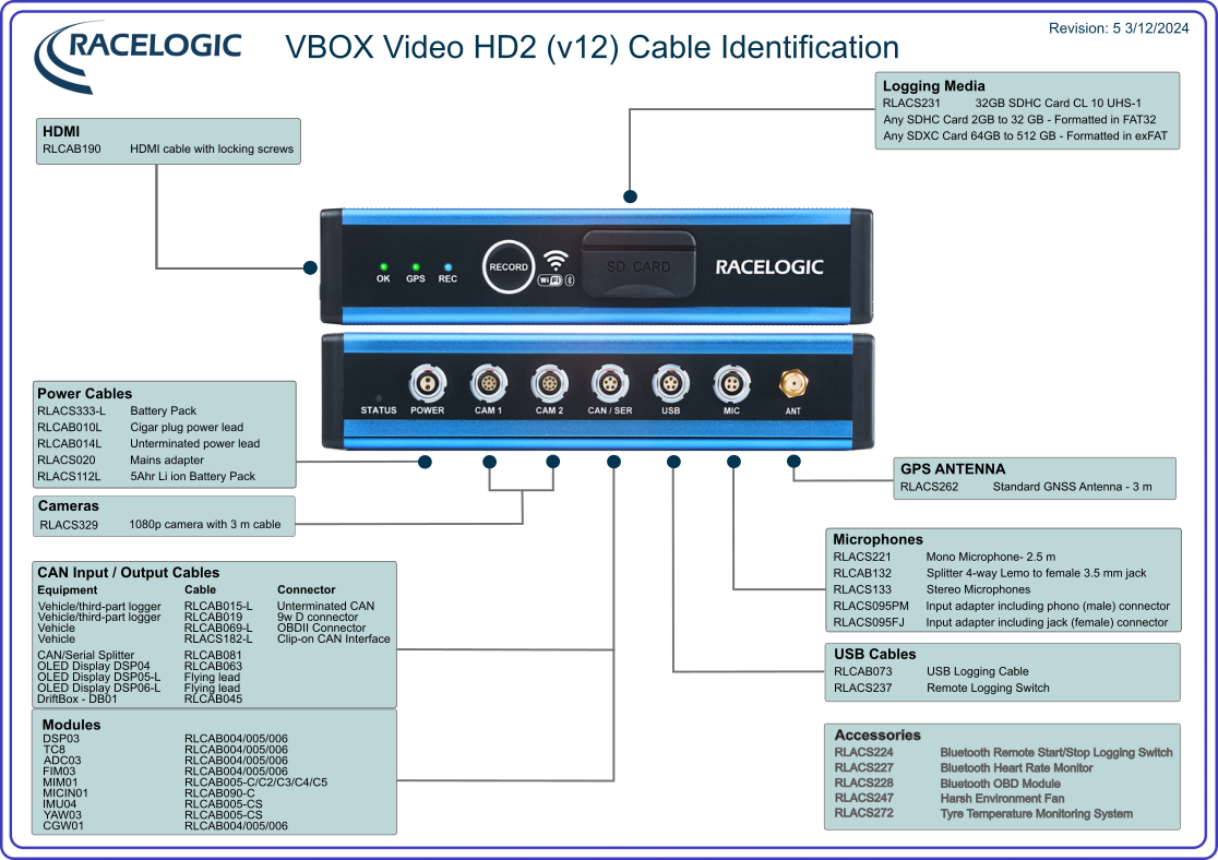 Cable Identification - VBOX Video HD2 v12