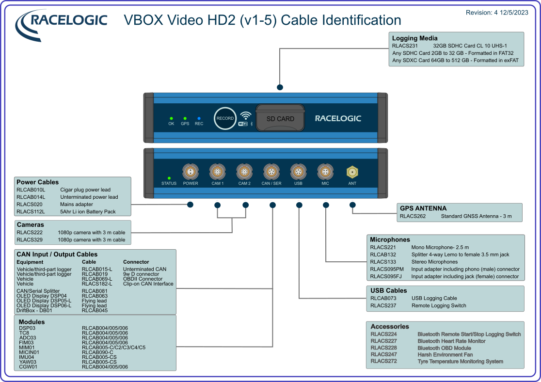 Cable identification drawing_v1-5