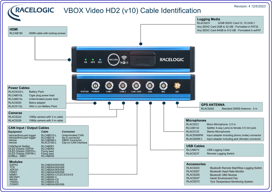 Cable identification drawing_v10