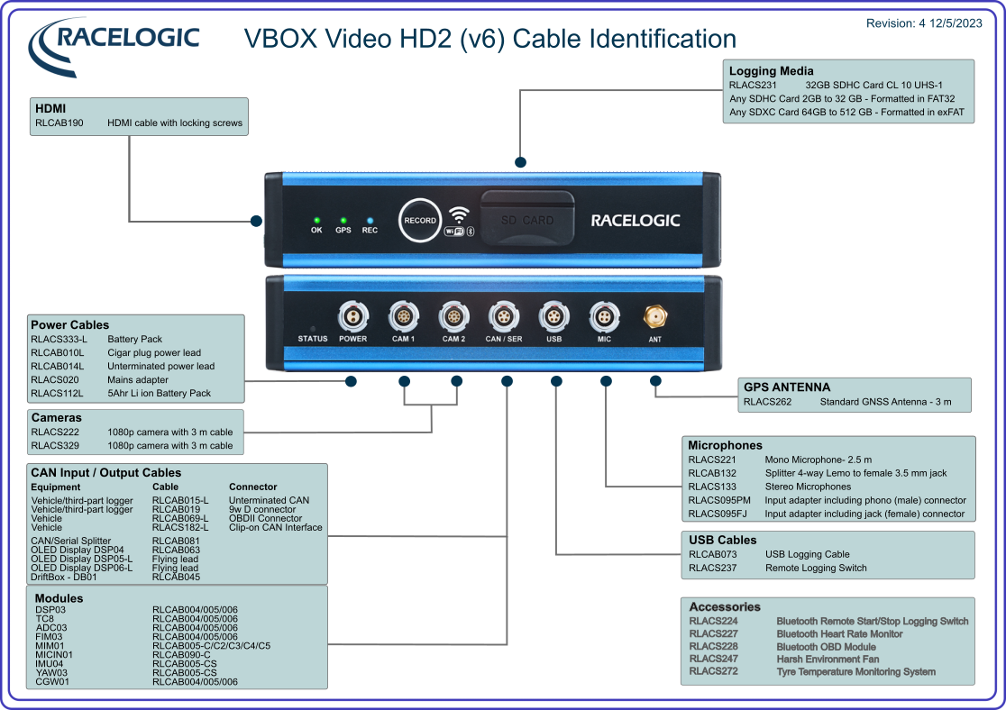 Cable identification drawing_v6