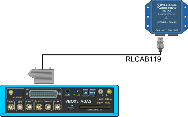 Hardware connection diagram for VBOX 3i ADAS with an IMU04.