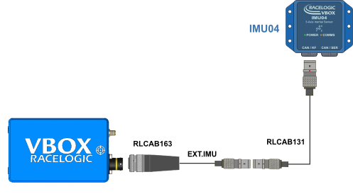 Hardware diagram for connecting VBOX 3iS Single Antenna with an external IMU.