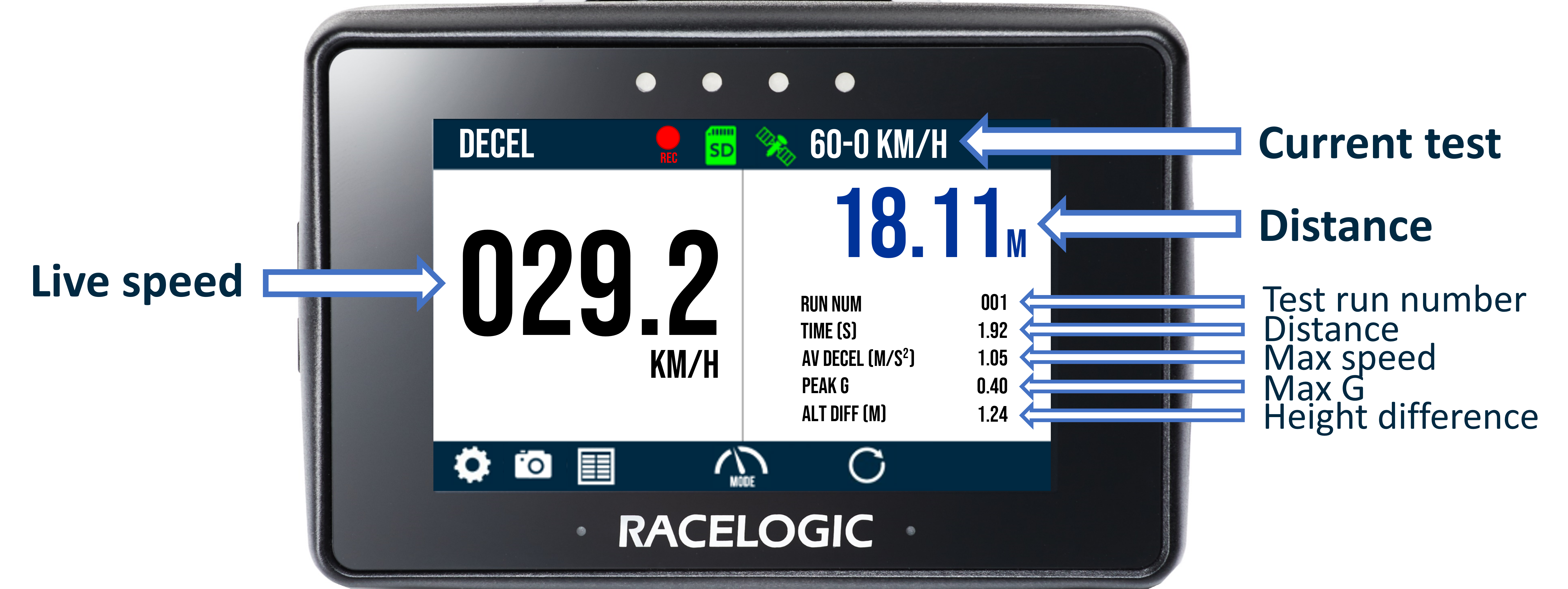 Decel Screen Overview