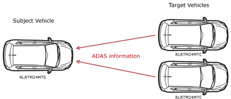 Diagram demonstrating communication between RLRTM24TR radios in 2 Target ADAS Setup