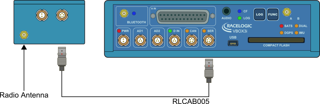 Diagram showing VOBX 3i connection to a radio