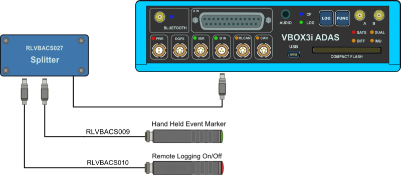 Hardware diagram of VBOX 3i ADAS connections with Hand Held Event Marker and Remote Logging On/Off switch via a splitter.