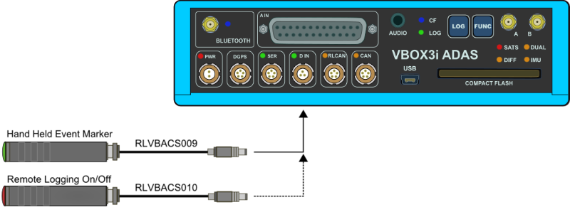 Hardware diagram of VBOX 3i ADAS connections with Hand Held Event Marker and Remote Logging On/Off switch.