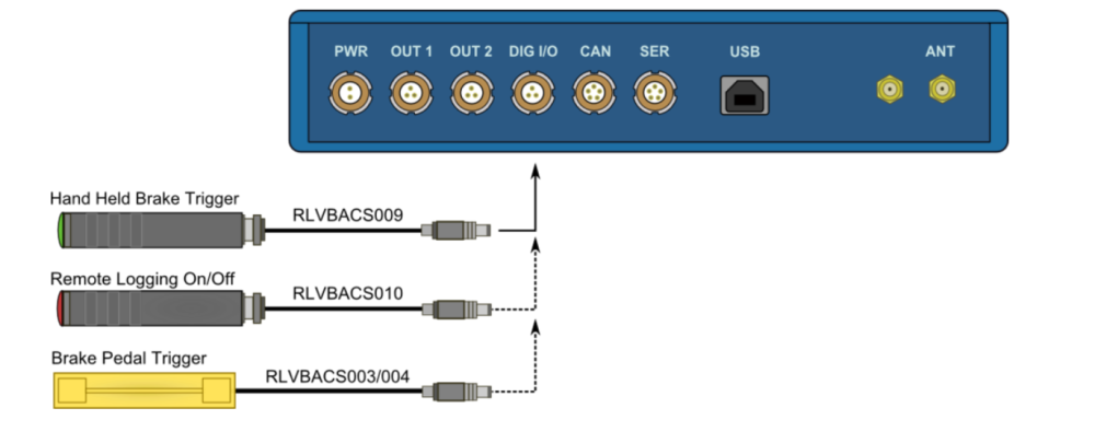 Digital inputs vb2sx
