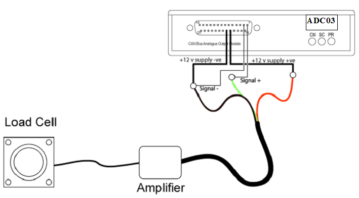 Drawing of Analogue Input Module connection to a load cell via an amplifier