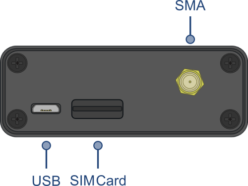 Drawing of the top of the NTRIP Modem with labels pointing to SMA, USB and SIMCard
