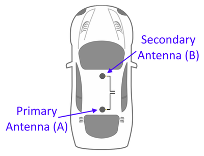 Dual Antenna (No Pole) PITCH.png