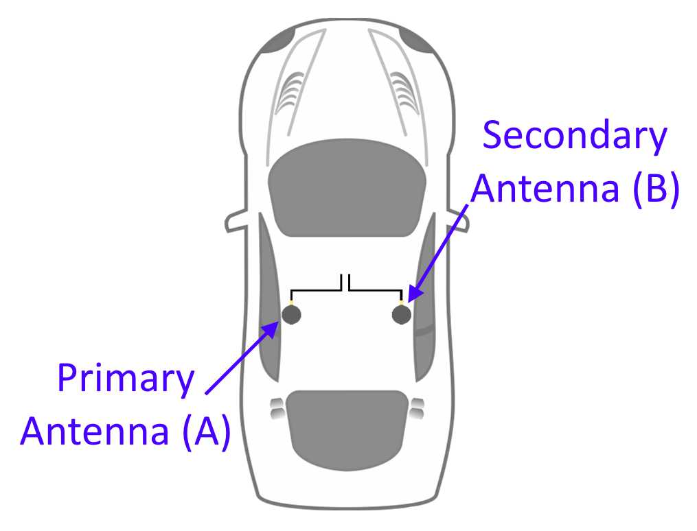 Dual Antenna (No Pole) ROLL.png