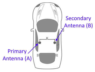 Dual Antenna (No Pole) ROLL.png