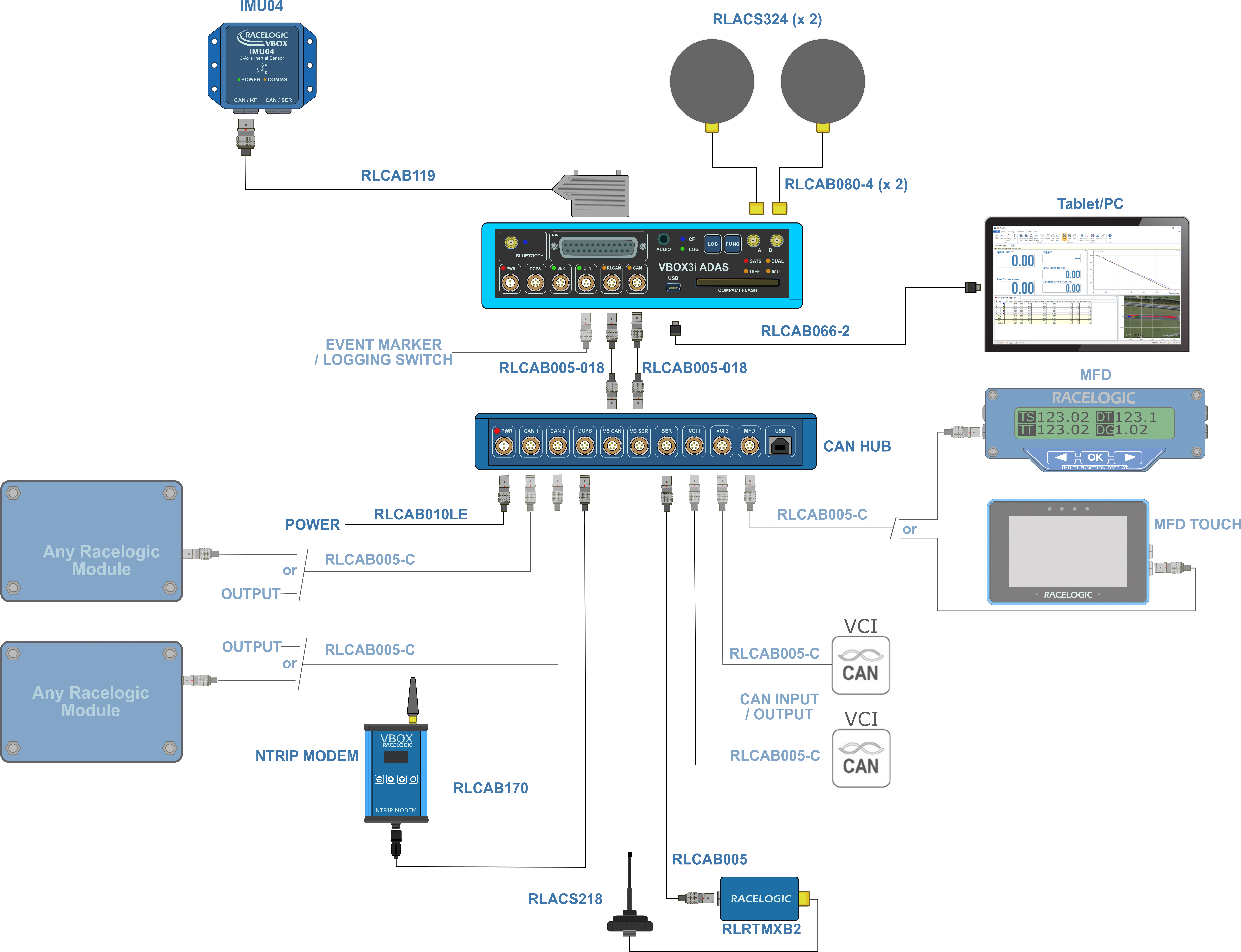 Hardware connection diagram for VBOX 3i ADAS and CAN Hub with peripherals.