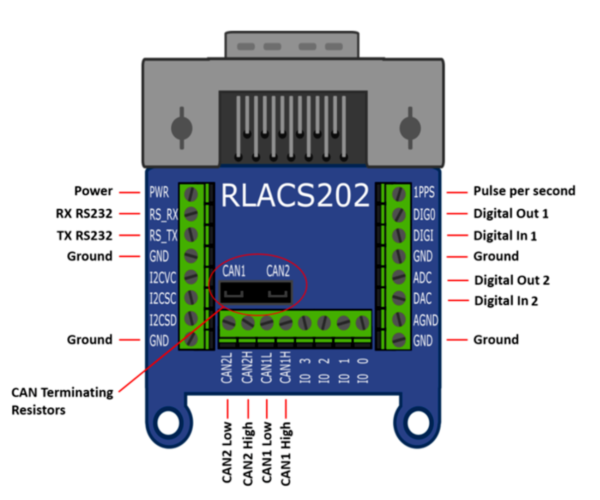 Diagram of the RLACS202 Expansion Connector