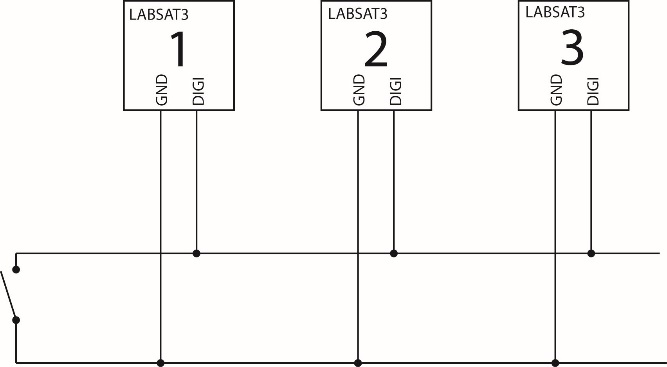 Example digital synchronization wiring between multiple LabSat 3 units.