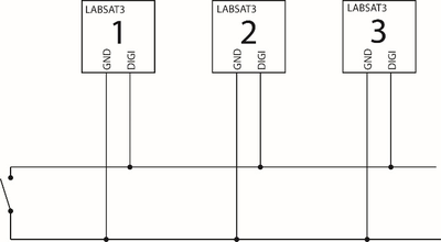 Example digital synchronization wiring between multiple LabSat 3 units.