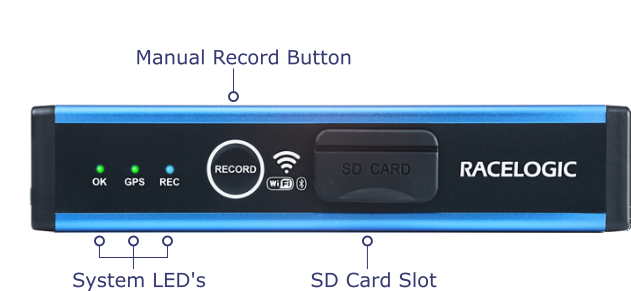 Image of the Front Panel of a VBOX Video HD2 with labels.