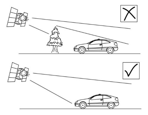 GPS_contact
