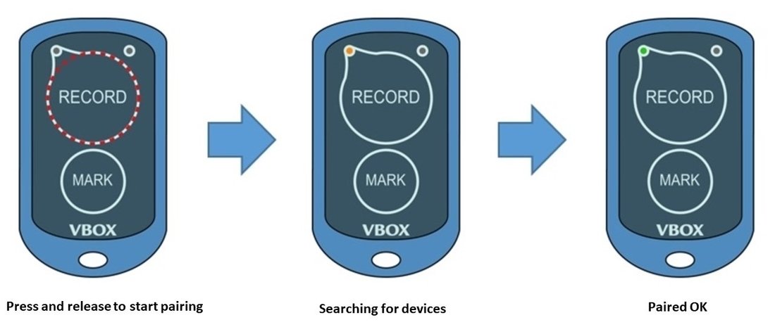 HD2 Bluetooth Logging Switch