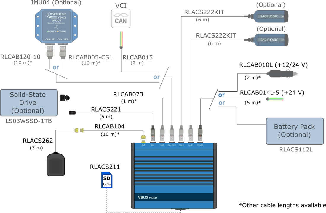 HD2 Kit Hardware Config