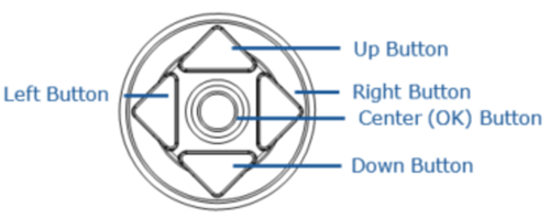Diagram of the LiveU Sols HDMI joystick with labels.