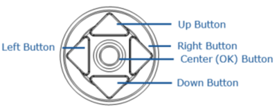 Diagram of the LiveU Sols HDMI joystick with labels.