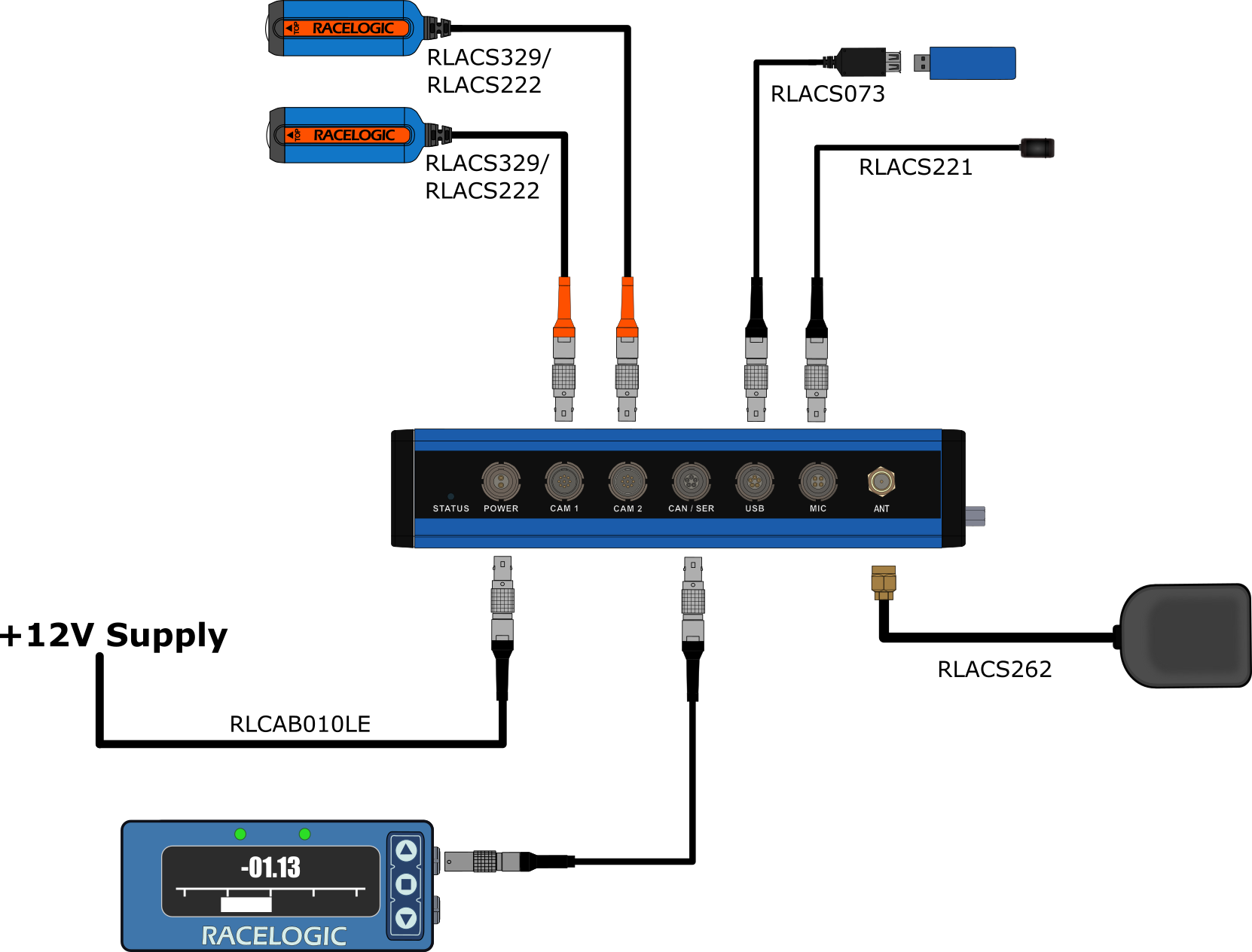 Hardware connection diagram of standard supplied equipment plus an OLED Display, and logging to a USB device.