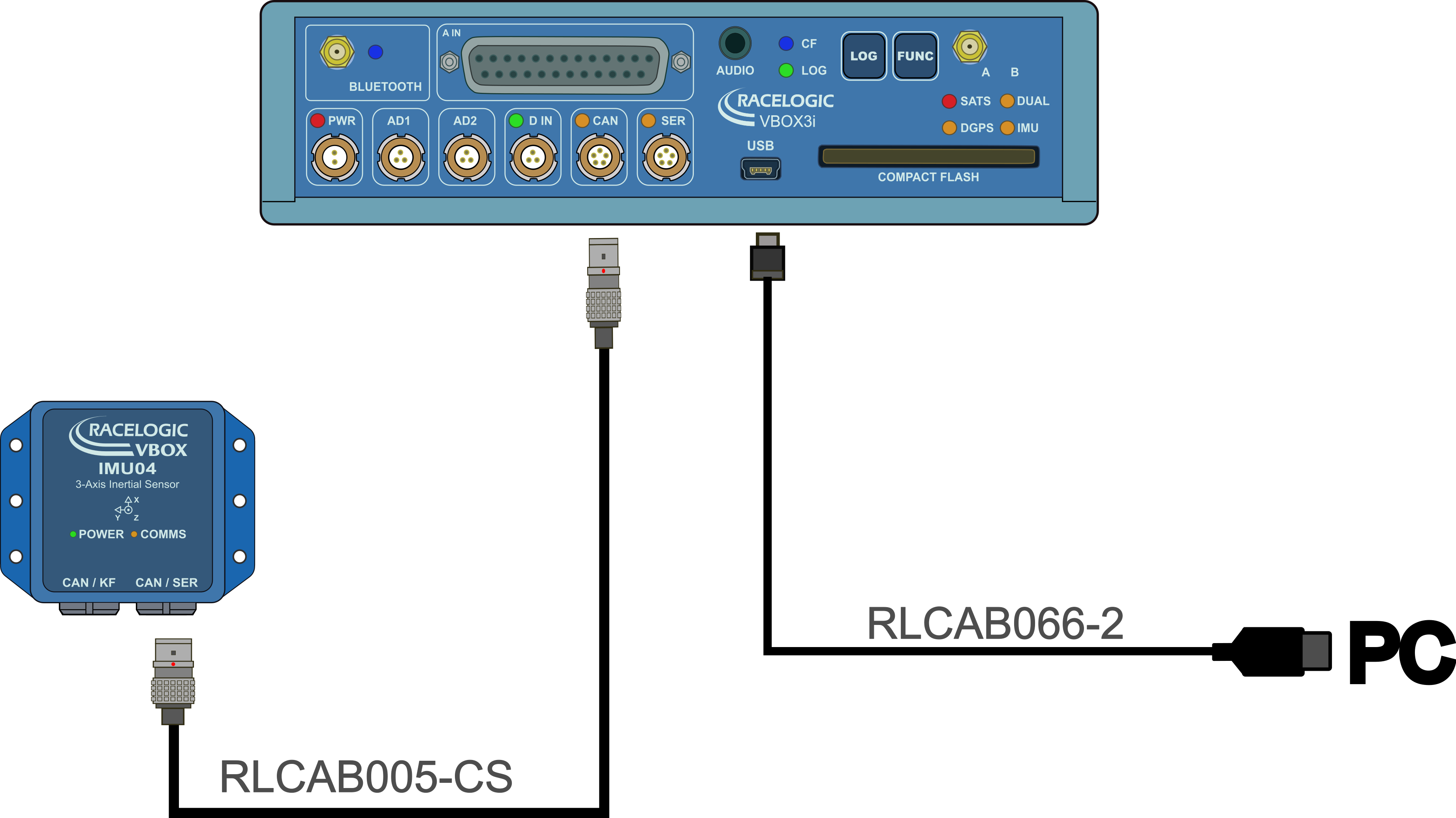 Hardware Connections - IMU04 CAN Module with VBOX 3i Single Antenna - USB and CAN-SER port