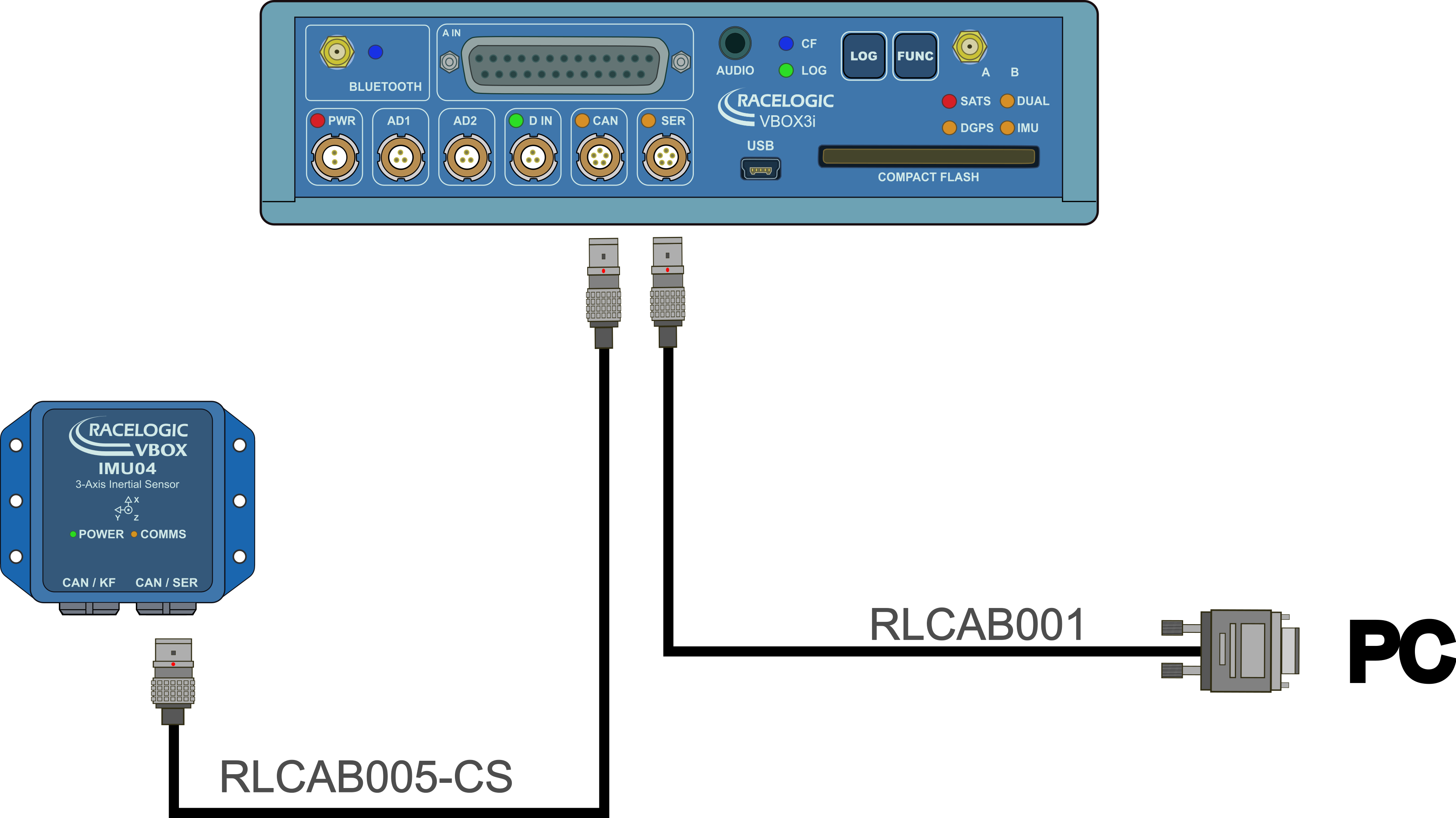 Hardware Connections - IMU04 CAN Module with VBOX 3i Single Antenna - Serial and CAN-SER port