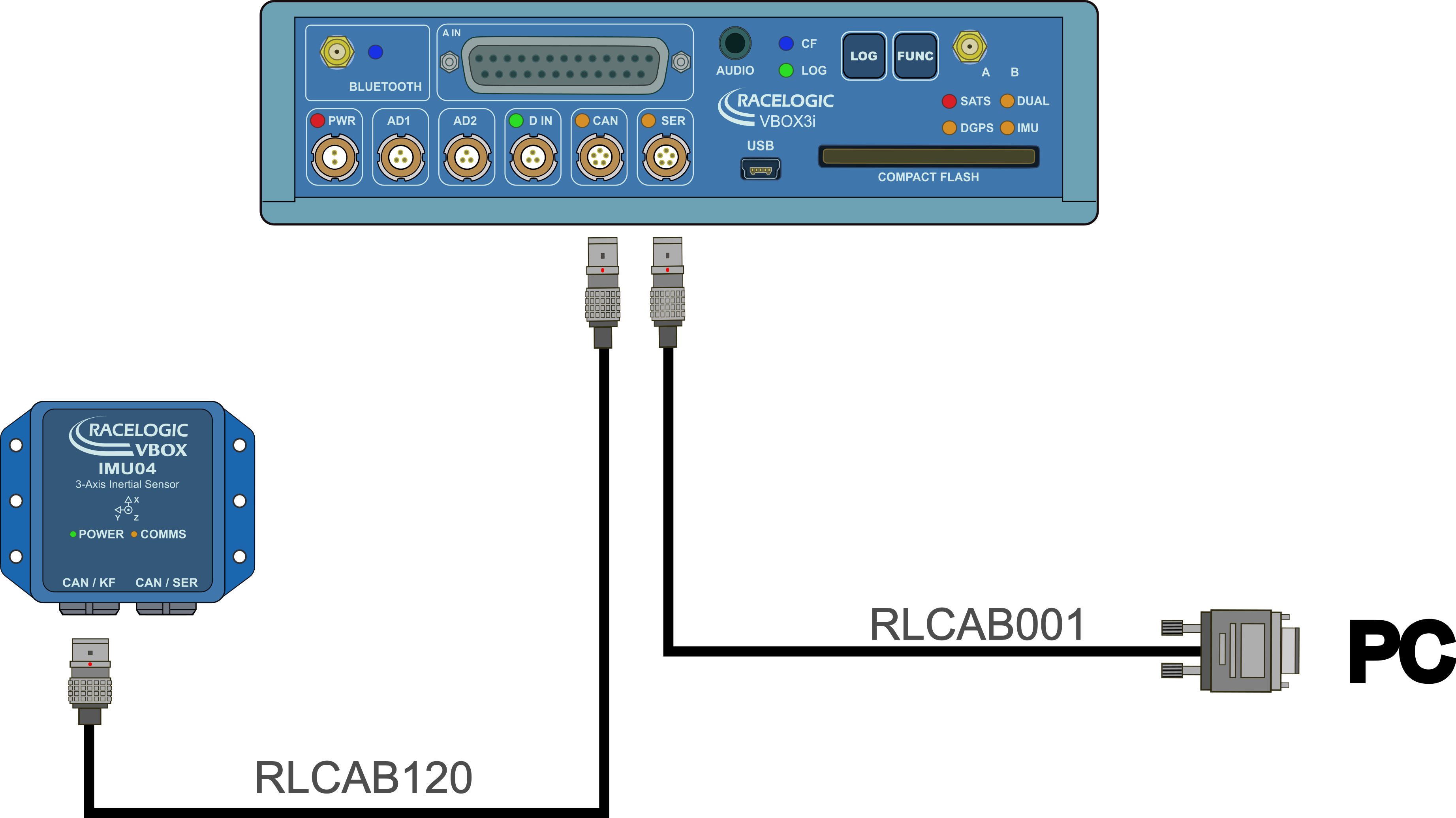 Hardware Connections - IMU04 CAN Module with VBOX 3i Single Antenna - Serial and CAN-KF port