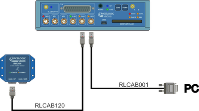 Hardware Connections - IMU04 CAN Module with VBOX 3i Single Antenna - Serial and CAN-KF port