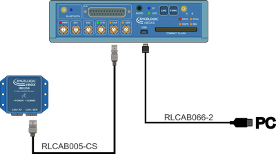 Hardware Connections - IMU04 CAN Module with VBOX 3i Single Antenna - USB and CAN-SER port