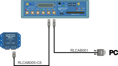 Hardware Connections - IMU04 CAN Module with VBOX 3i Single Antenna - Serial and CAN-SER port