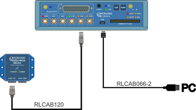 Hardware Connections - IMU04 CAN Module with VBOX 3i Single Antenna - USB and CAN-KF port