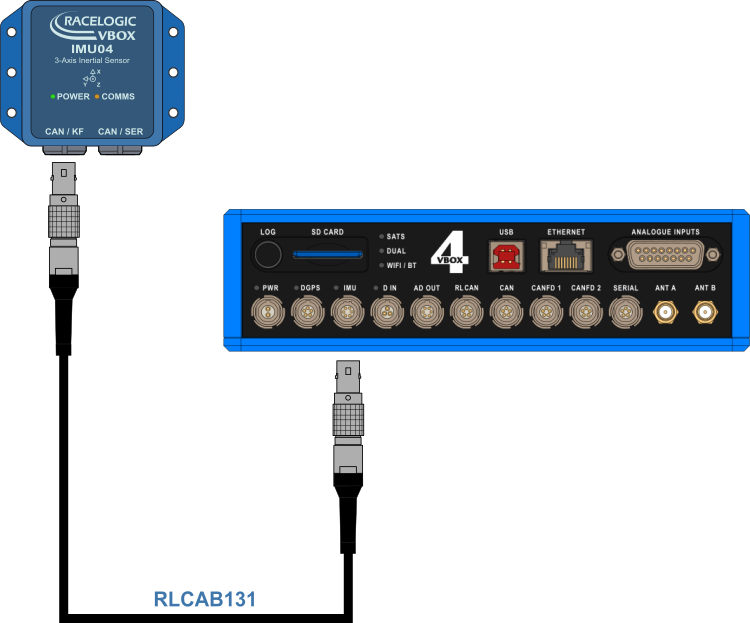 Hardware diagram showing IMU04 connected to a dual-antenna VBOX 4 unit using RLCAB131 from the CAN/KF port on the IMU to the IMU port on the VBOX. 