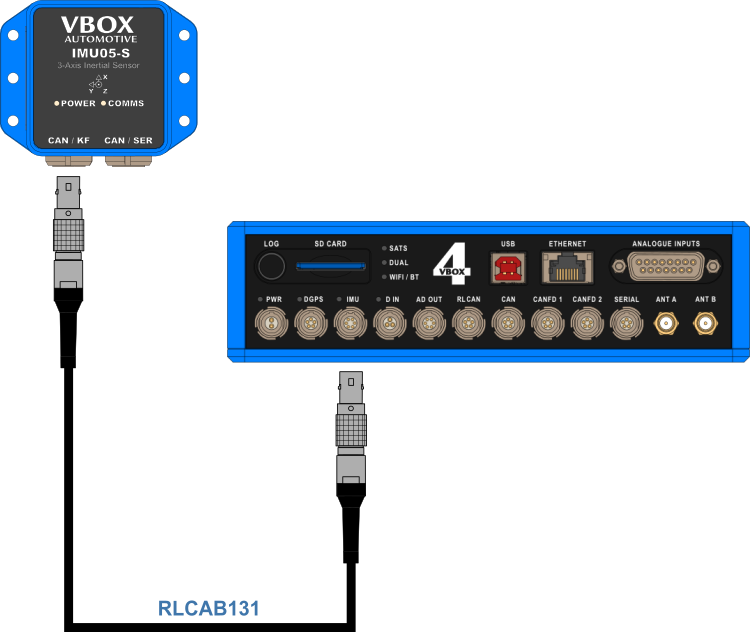 Hardware connections diagram showing IMU05-S connected to a dual-antenna VBOX 4 units with the RLCAB131 cable from the CAN/KF port on the IMU to the IMU port on the VBOX.