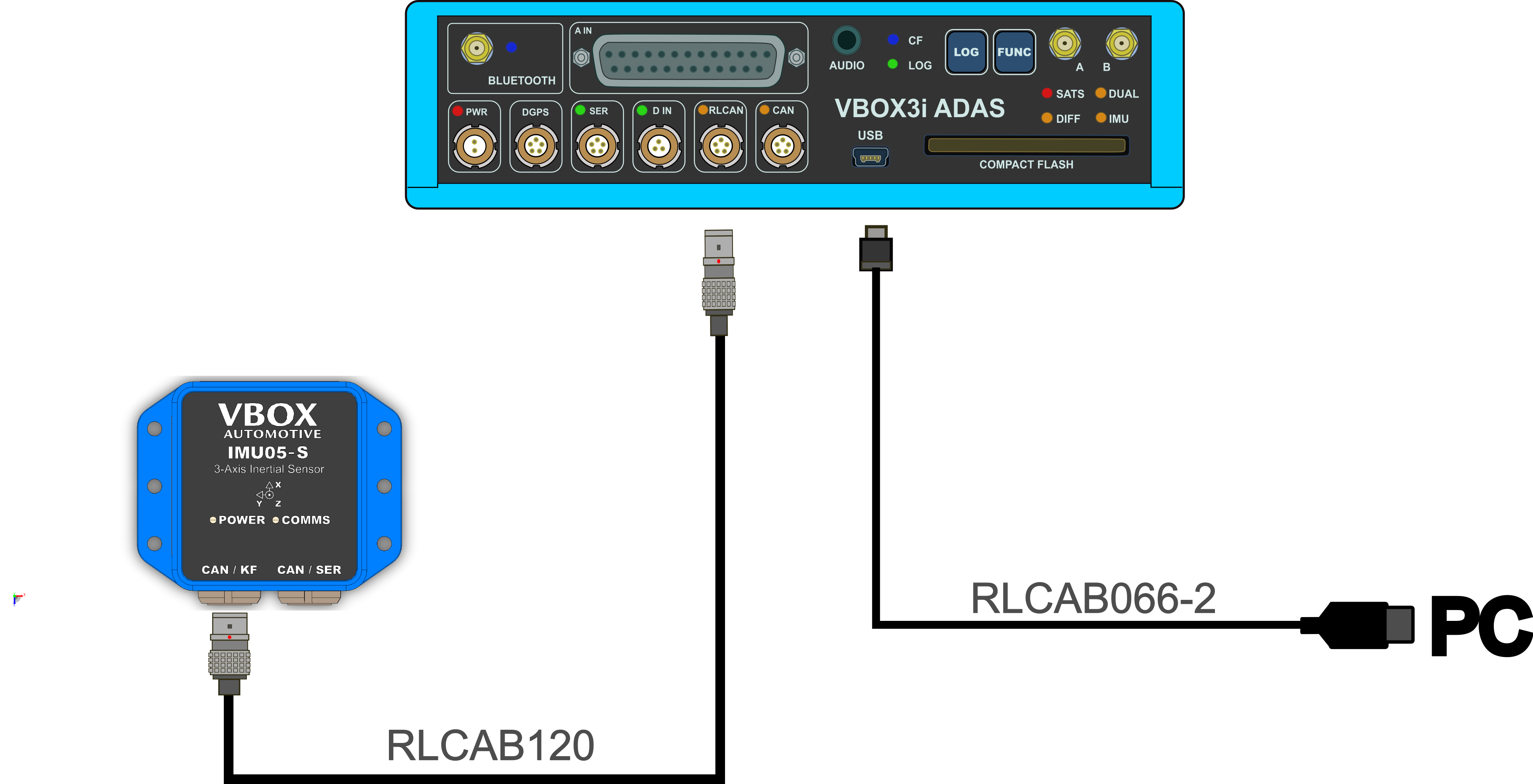 Hardware Connections diagram of an IMU05-S connected to a VBOX 3i ADAS using a USB connector and CAN-KF port.