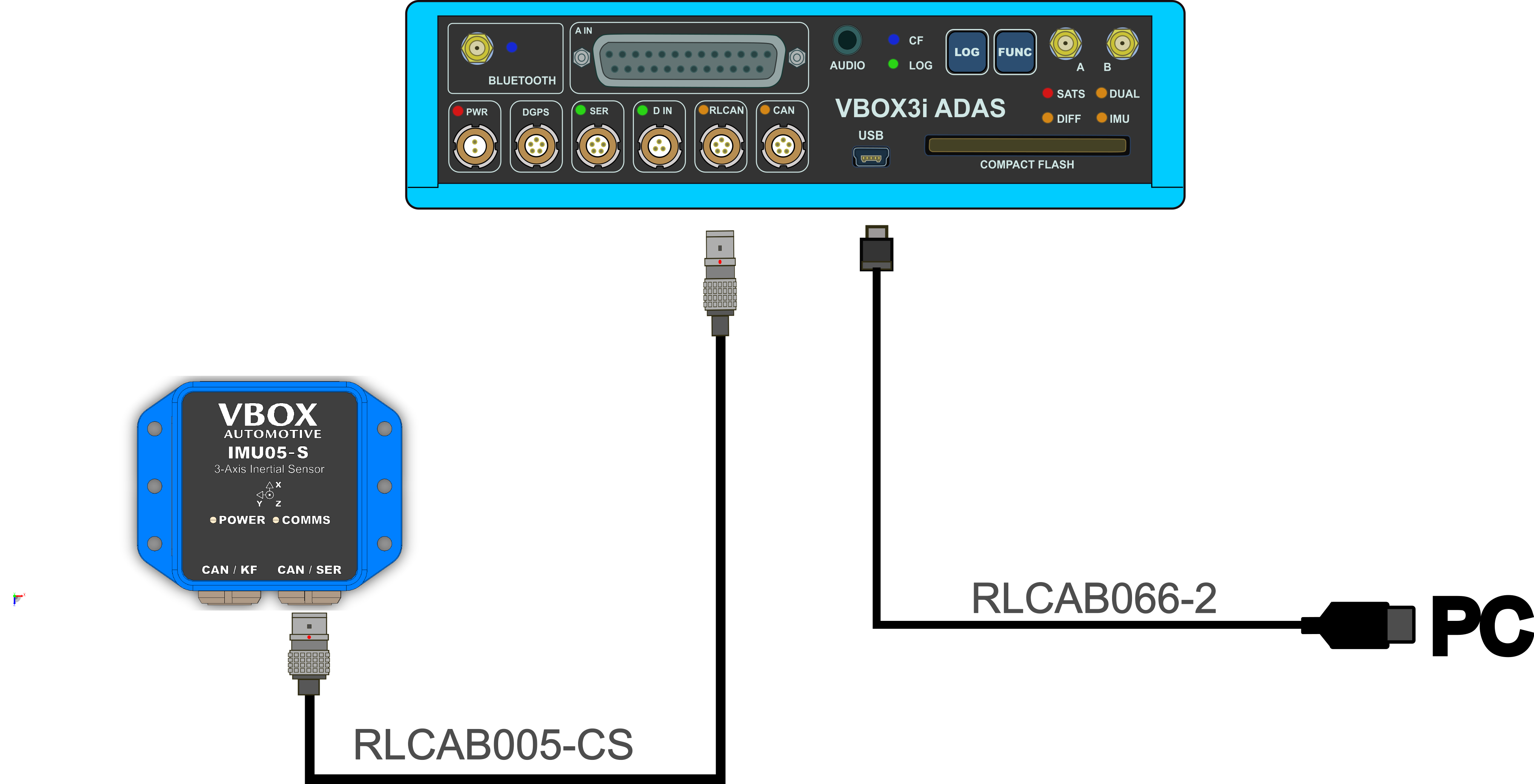 Hardware Connections diagram of an IMU05-S connected to a VBOX 3i ADAS using a USB connector and CAN-SER port.
