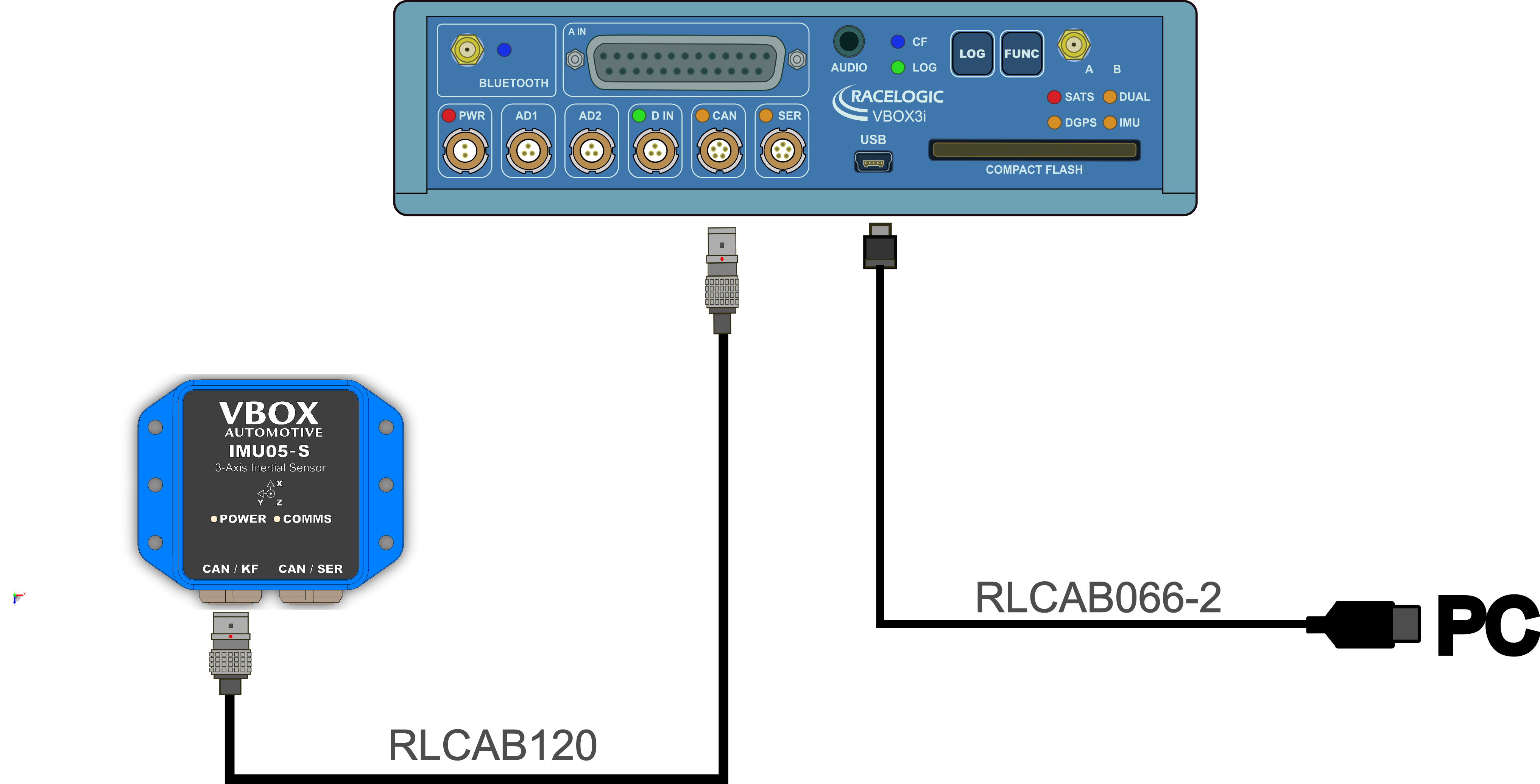 Hardware Connections - IMU05S CAN Module with VBOX 3i Single Antenna - USB connector and CAN-KF port
