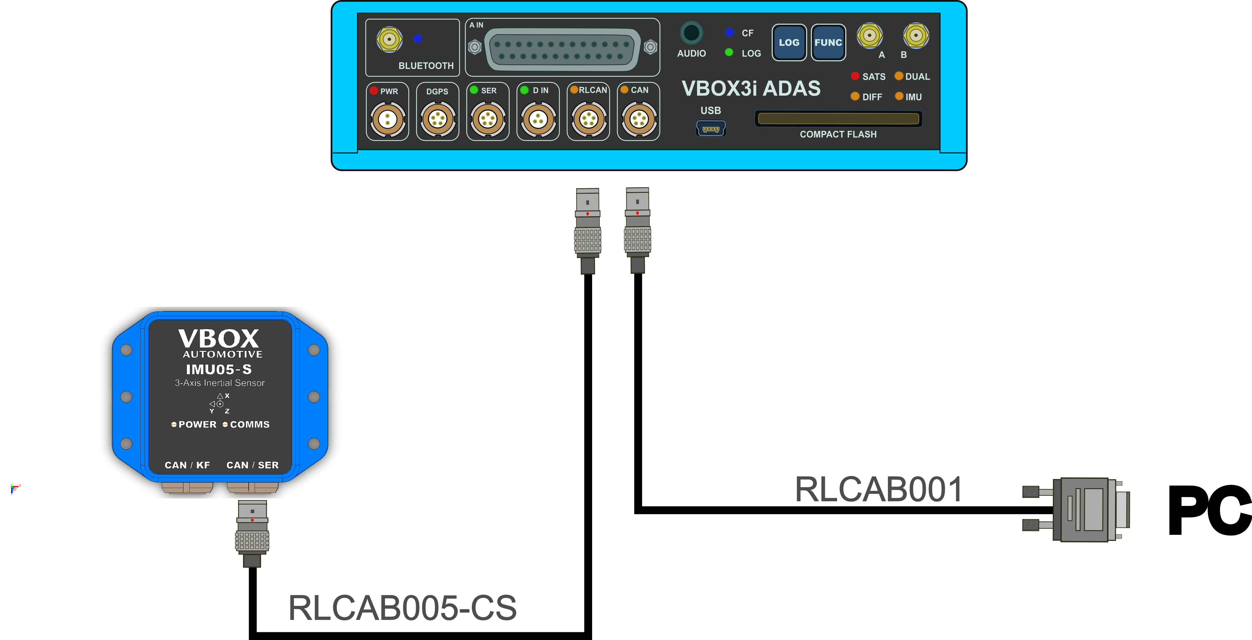 Hardware Connections diagram of an IMU05-S connected to a VBOX 3i ADAS using a USB connector and CAN-SER port.