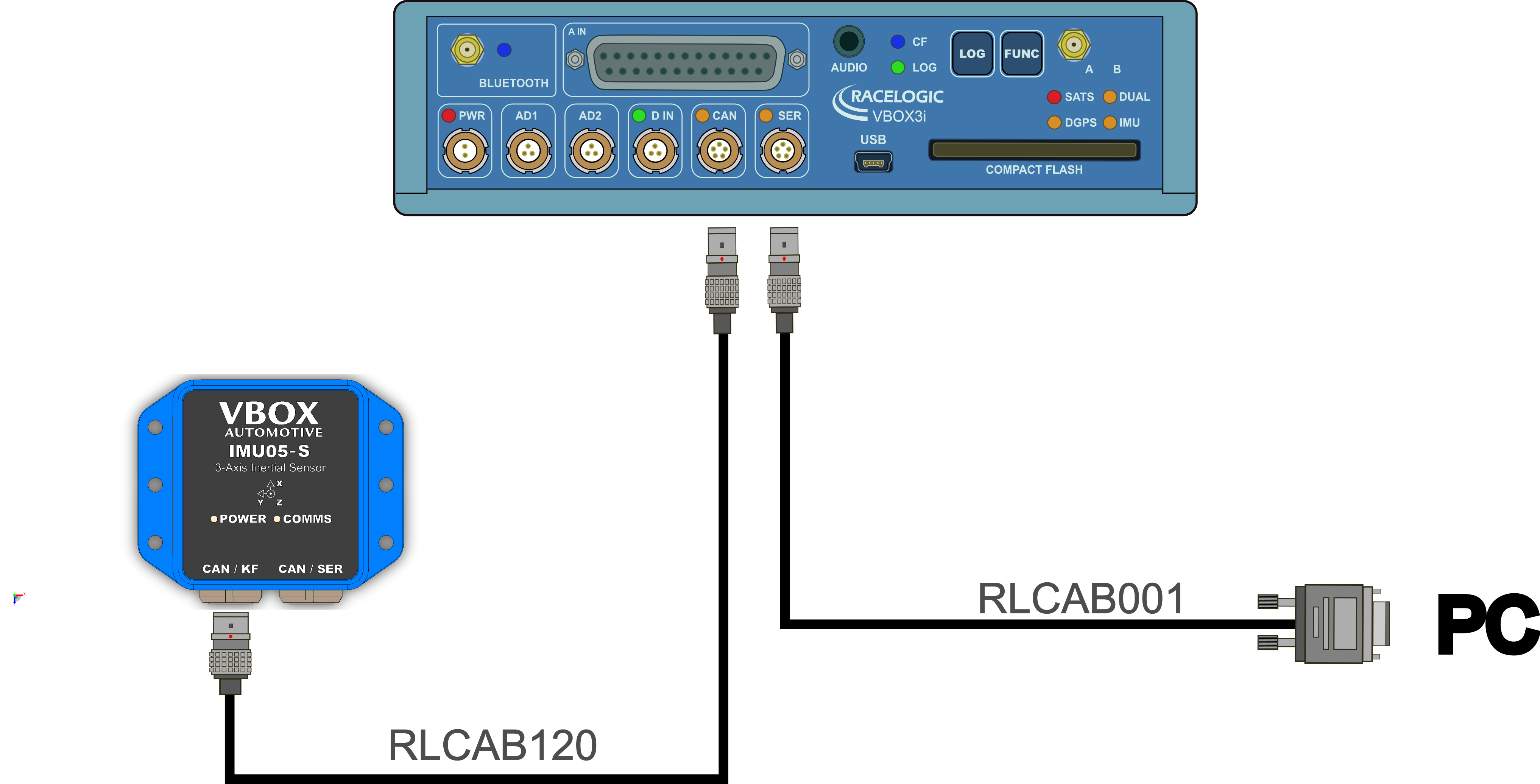 Hardware Connections - IMU05S CAN Module with VBOX 3i Single Antenna - Serial connector and CAN-KF port