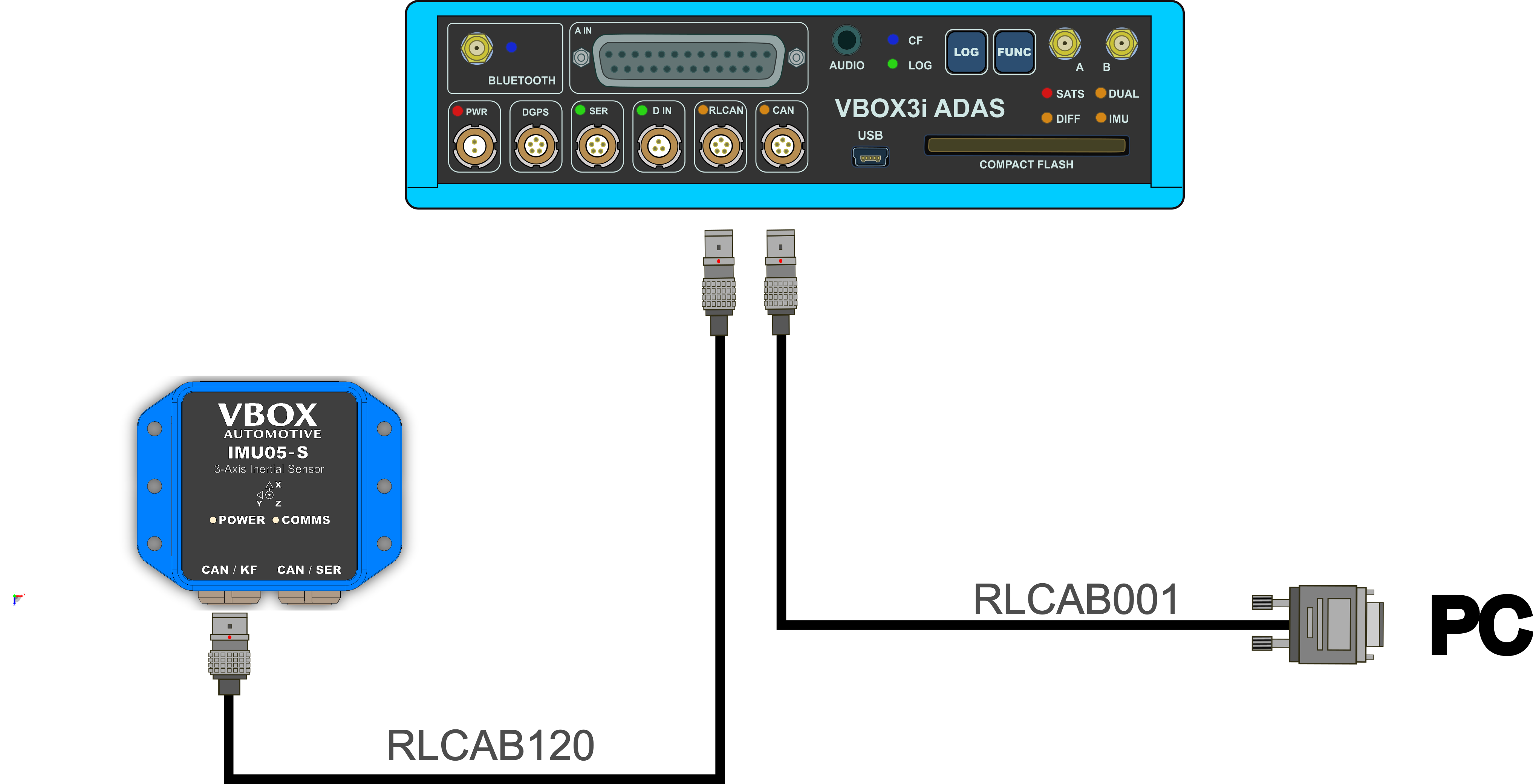 Hardware Connections diagram of an IMU05-S connected to a VBOX 3i ADAS using a USB connector and CAN-KF port.