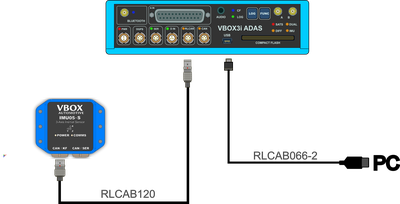Hardware Connections diagram of an IMU05-S connected to a VBOX 3i ADAS using a USB connector and CAN-KF port.